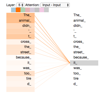 Self-attention as Query/Key/Value lookup